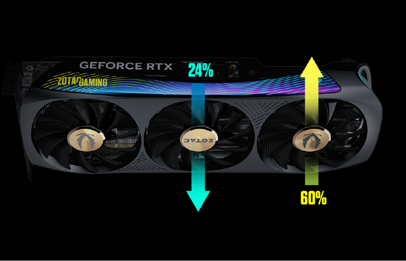 ZOTAC GAMING GeForce RTX 4070 Twin Edge | ZOTAC